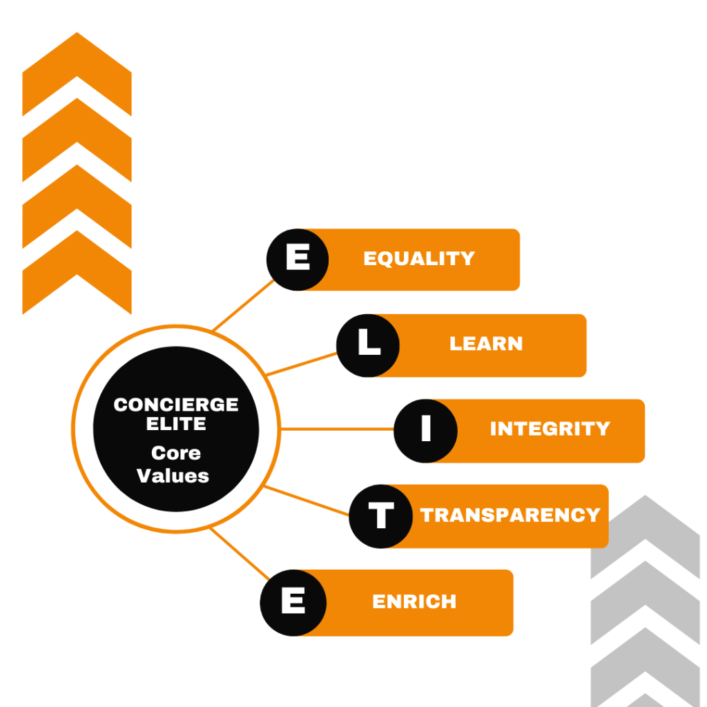 Concierge Elite Staffing Solutions Core Values ELITE